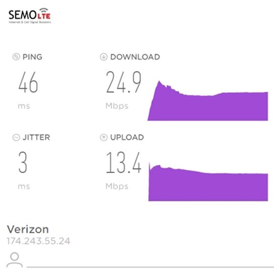 Vsim Plans work on AT&T & T-Mobile's networks