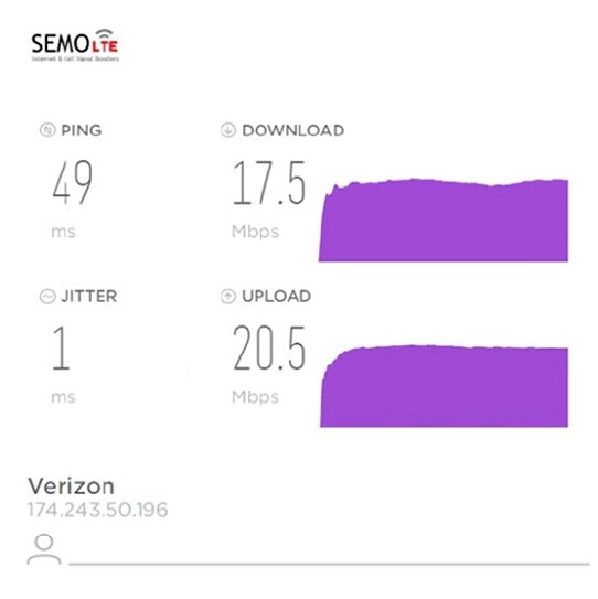 Uncapped 4G Internet