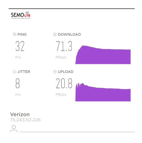 Premium Unlimited 5G Internet